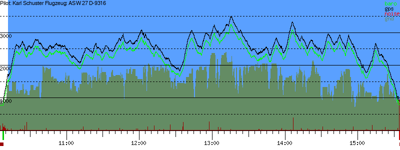 Barometer